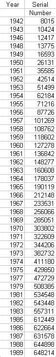 clock serial number identification